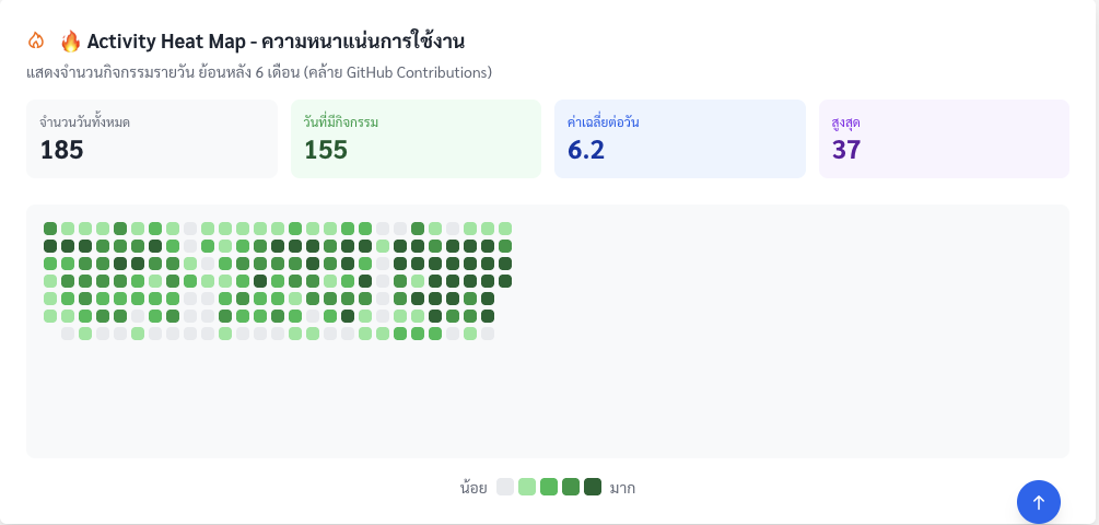 E-Office Document Workflow