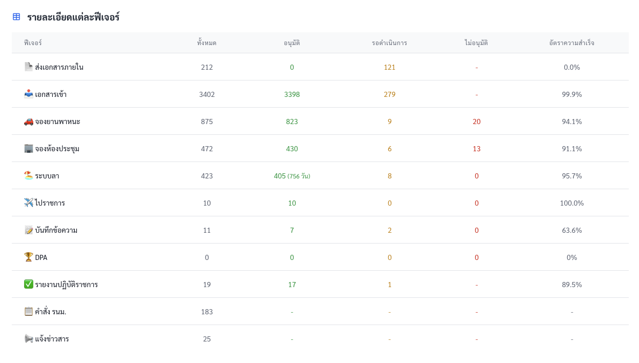 E-Office Mobile Application